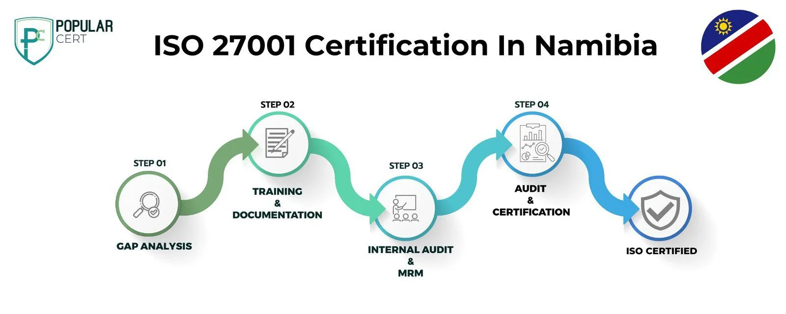 ISO 27001 Certification In Namibia