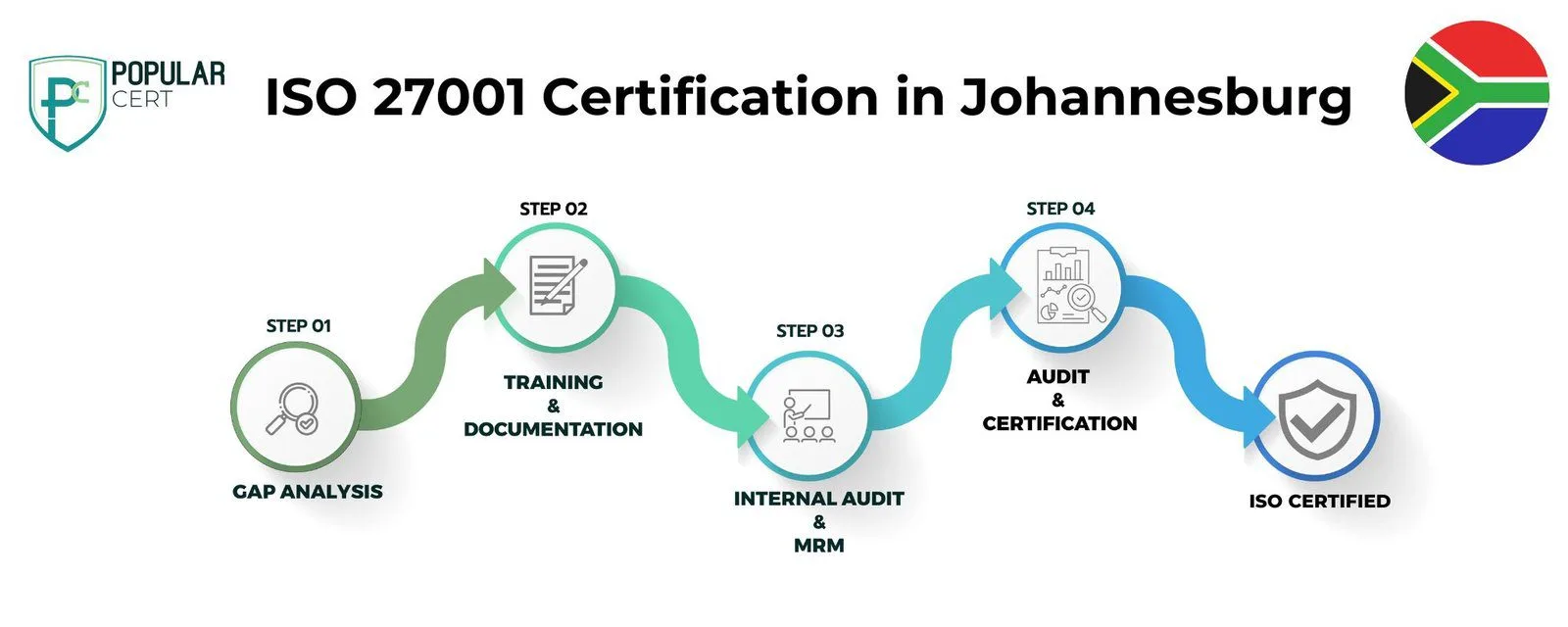 ISO 27001 Certification in Johannesburg