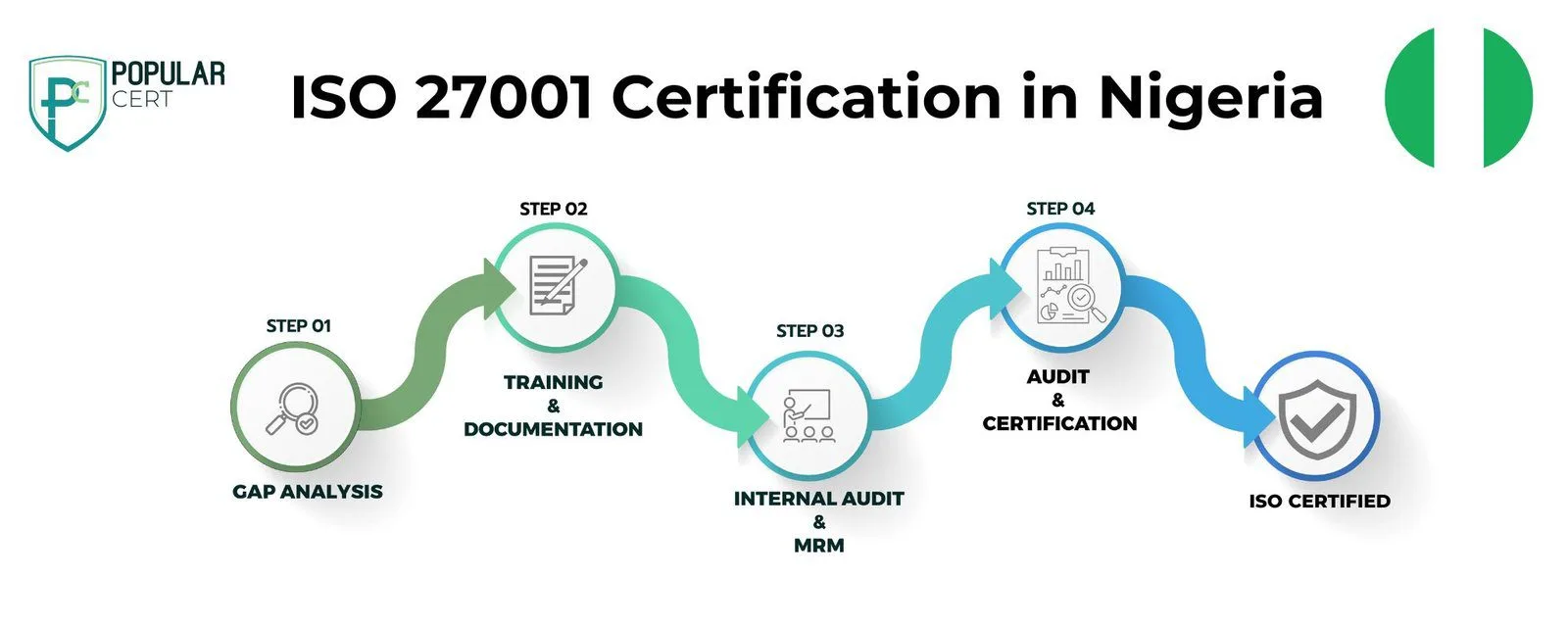 iso-27001-certification-in-nigeria