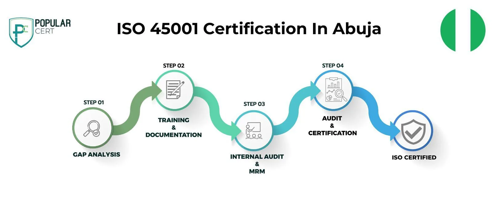 ISO 45001 Certification In Abuja