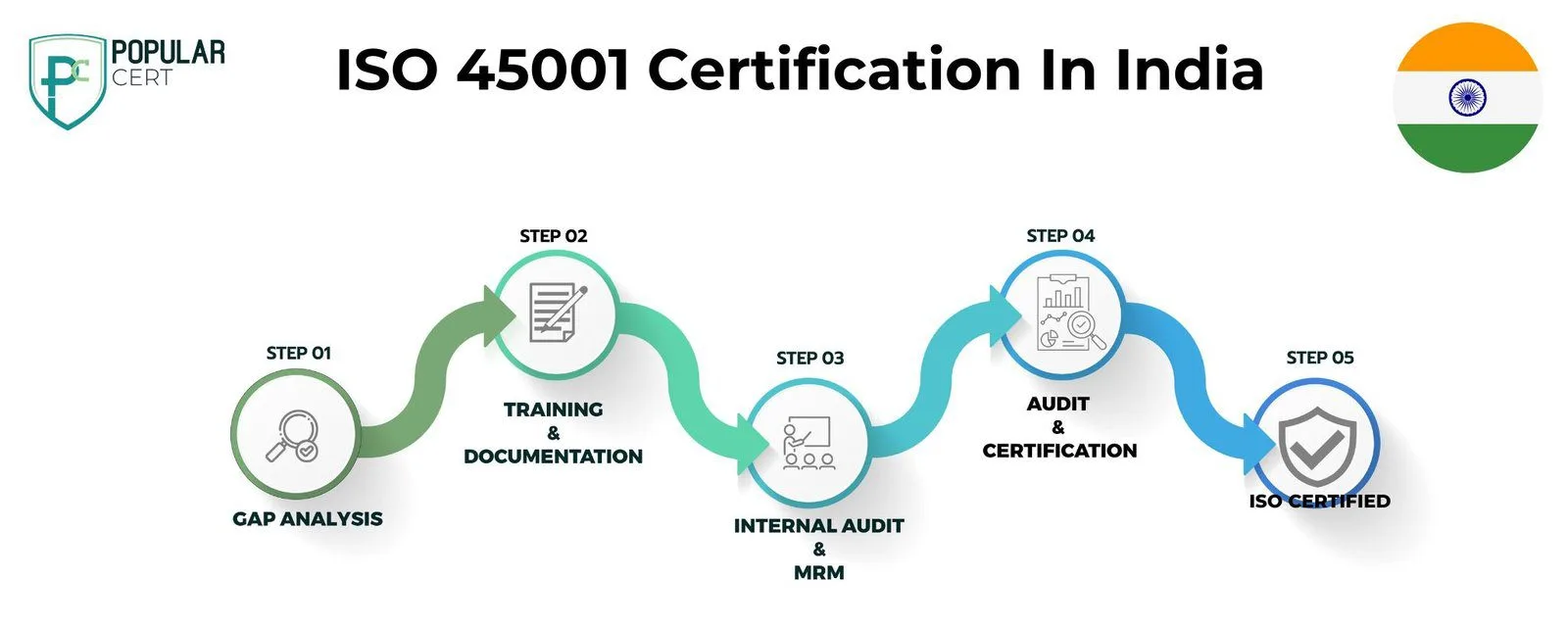 iso 45001 certification in india