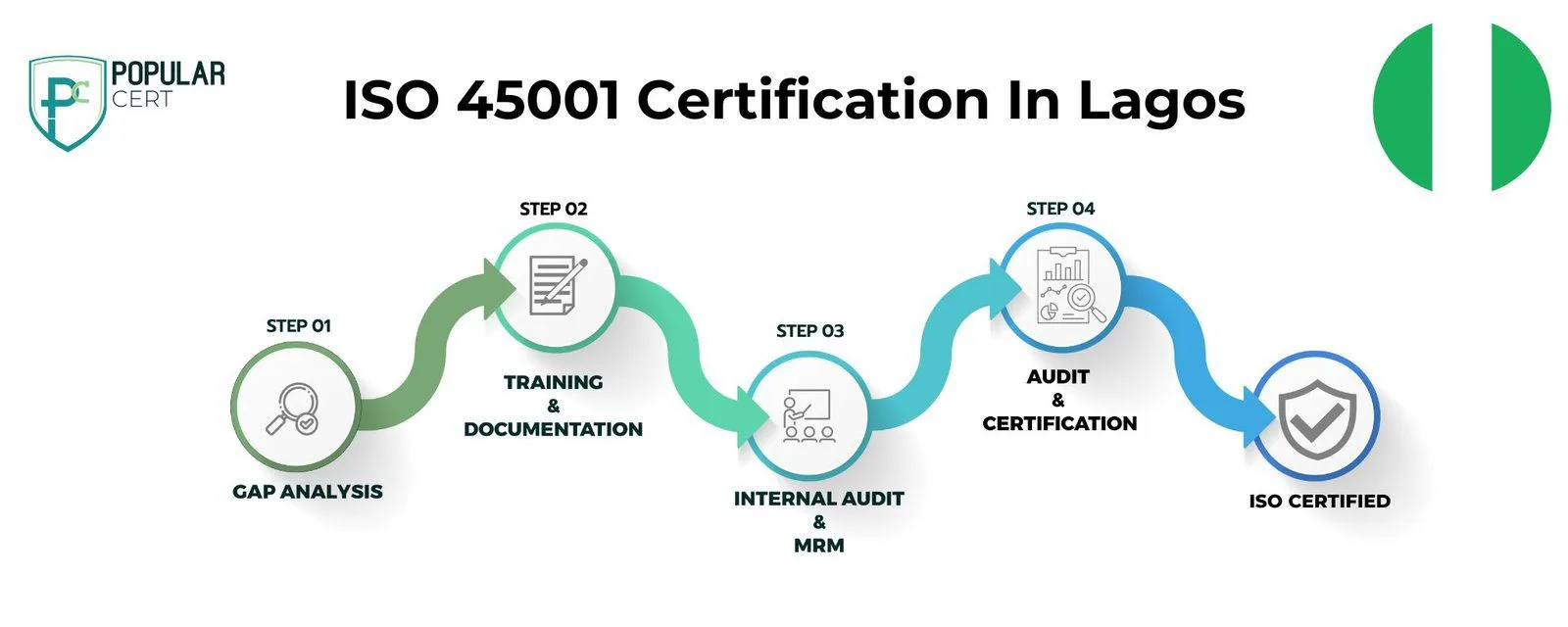 iso-45001-certification-lagos