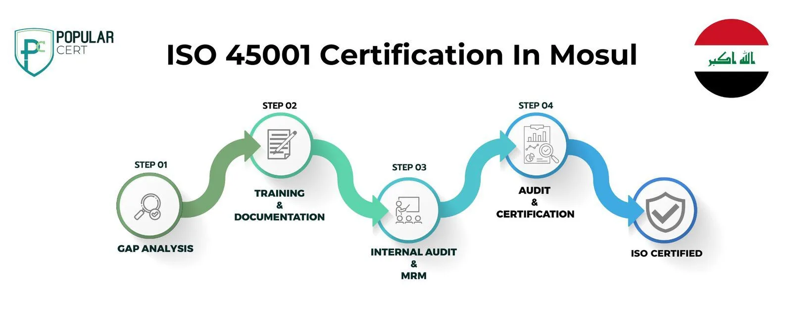 ISO 45001 Certification In Mosul