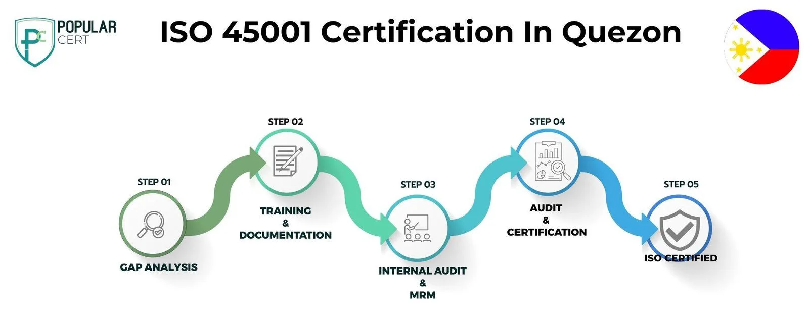 ISO 45001 Certification In Quezon