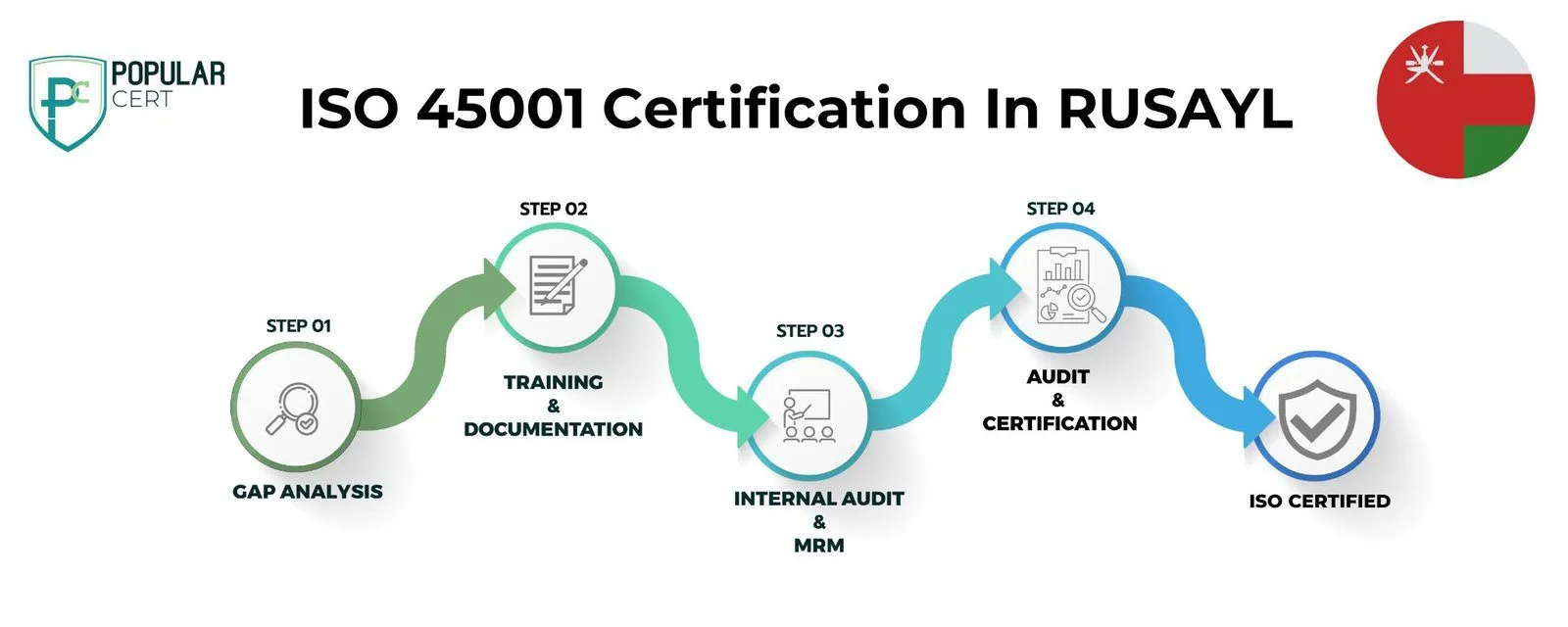 ISO-45001-Certification-RUSAYL