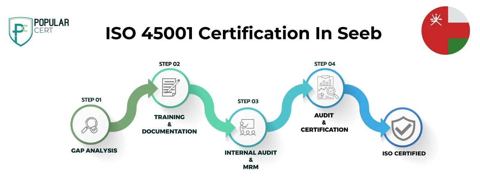 ISO-45001-Certification-Seeb