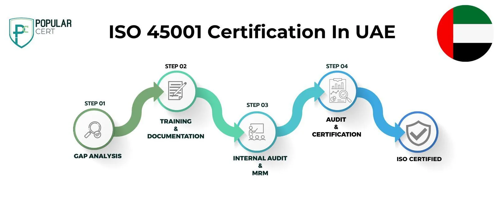 iso 45001 certification in uae