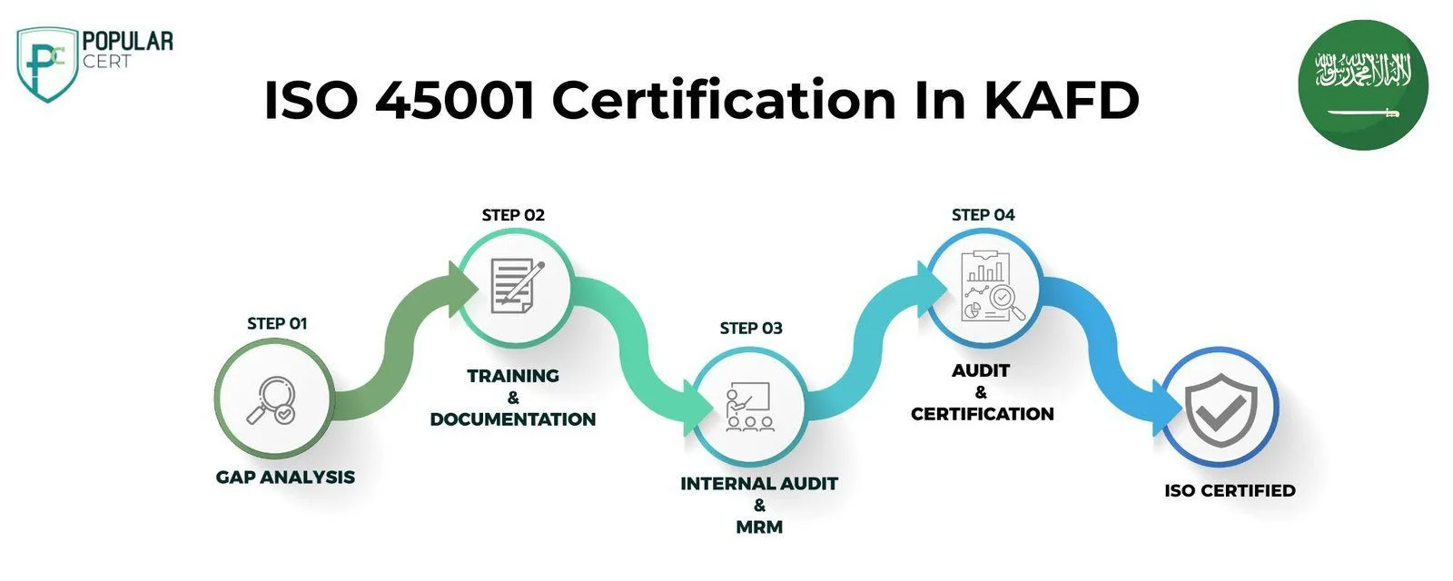 ISO 45001 Certification in KAFD