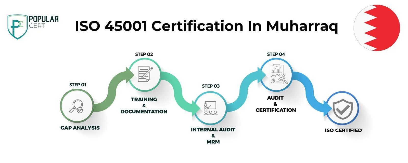 ISO 45001 certification in Muharraq