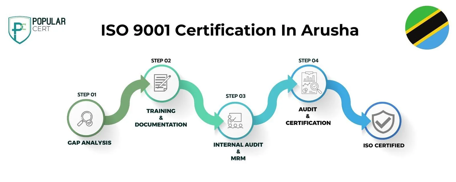 iso 9001 certification in arusha