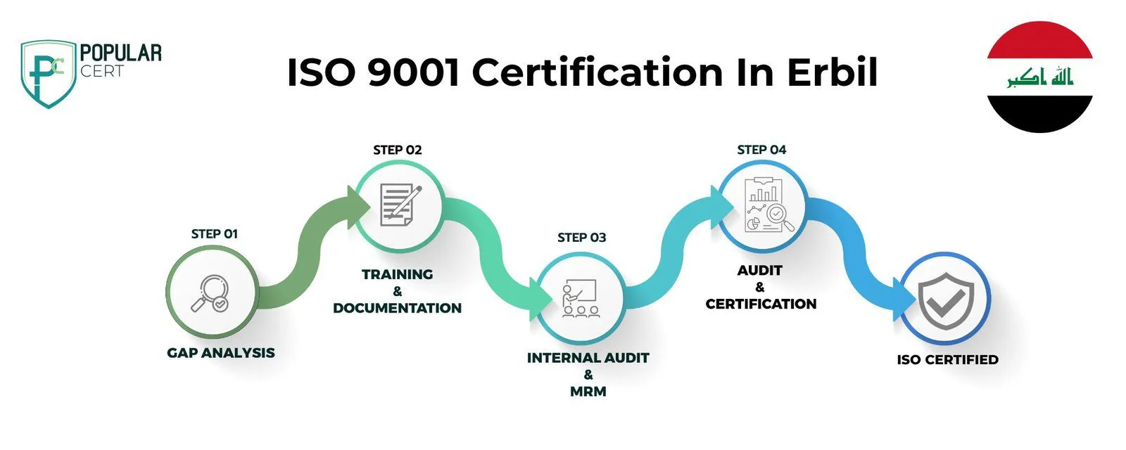 ISO 9001 Certification In Erbil