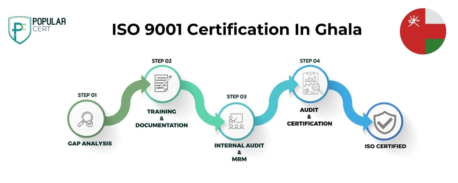 ISO-9001-Certification-Ghala