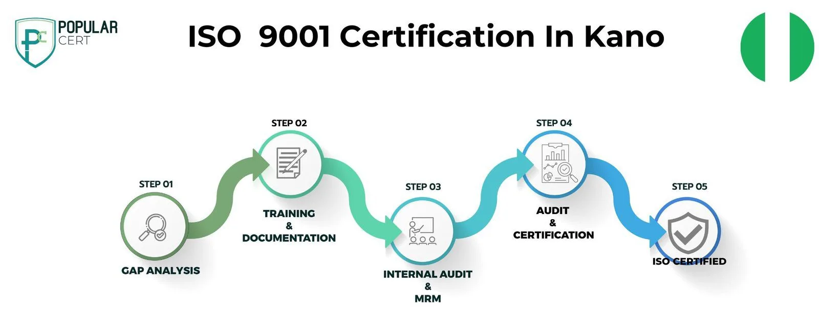 ISO-9001-Certification-In-Kano