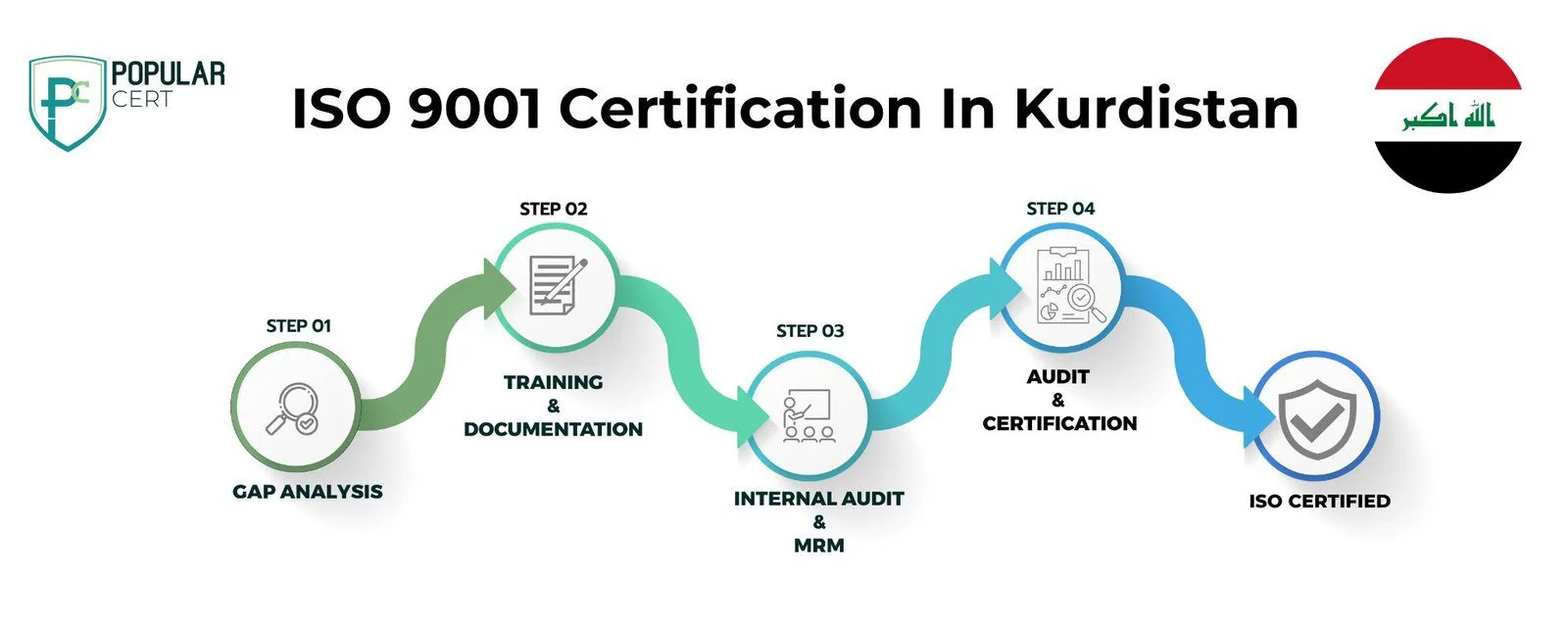 ISO-9001-Certification-Kurdistan