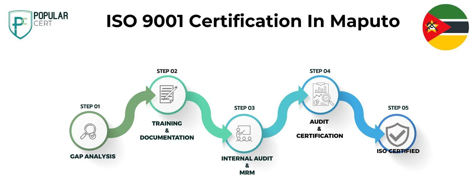 ISO 9001 Certification In Maputo