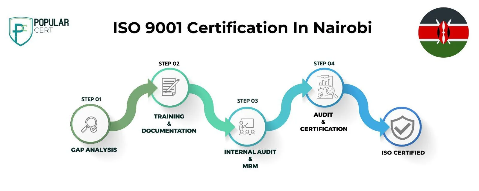 ISO 9001 Certification In Nairobi
