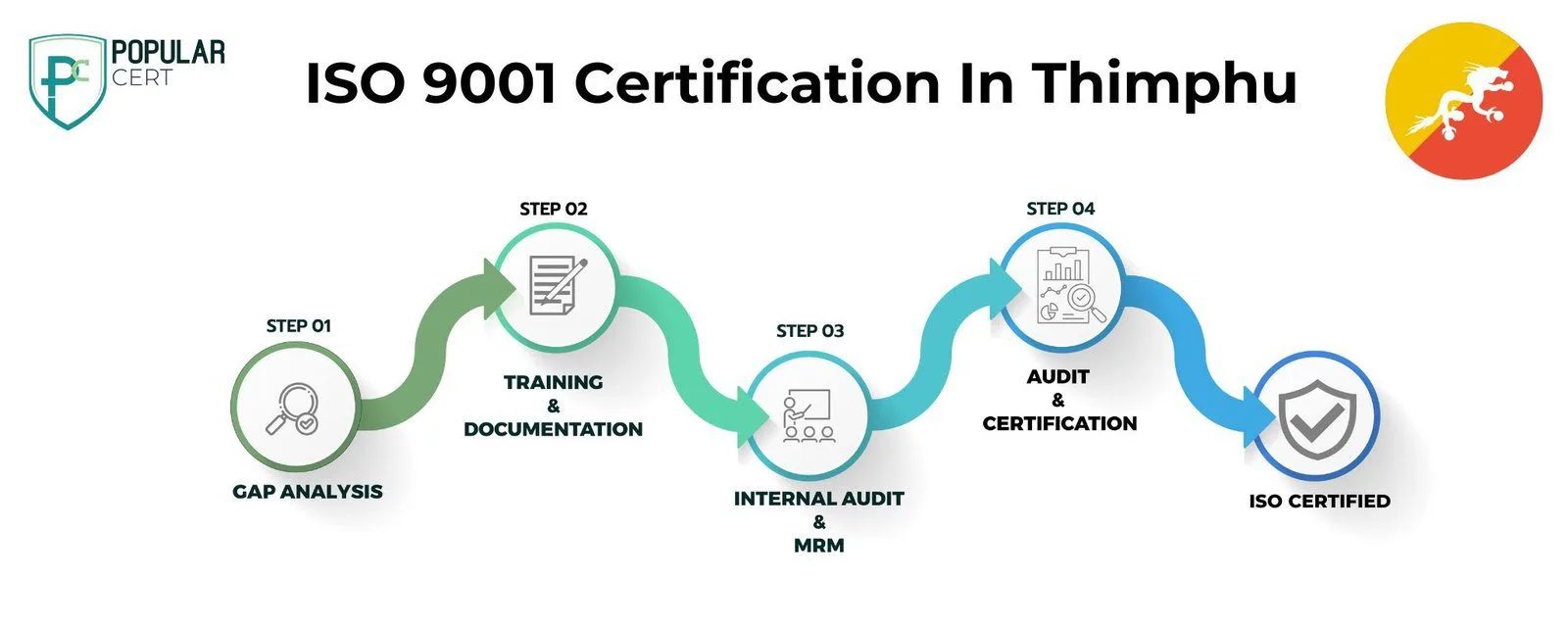 ISO 9001 Certification In Thimphu
