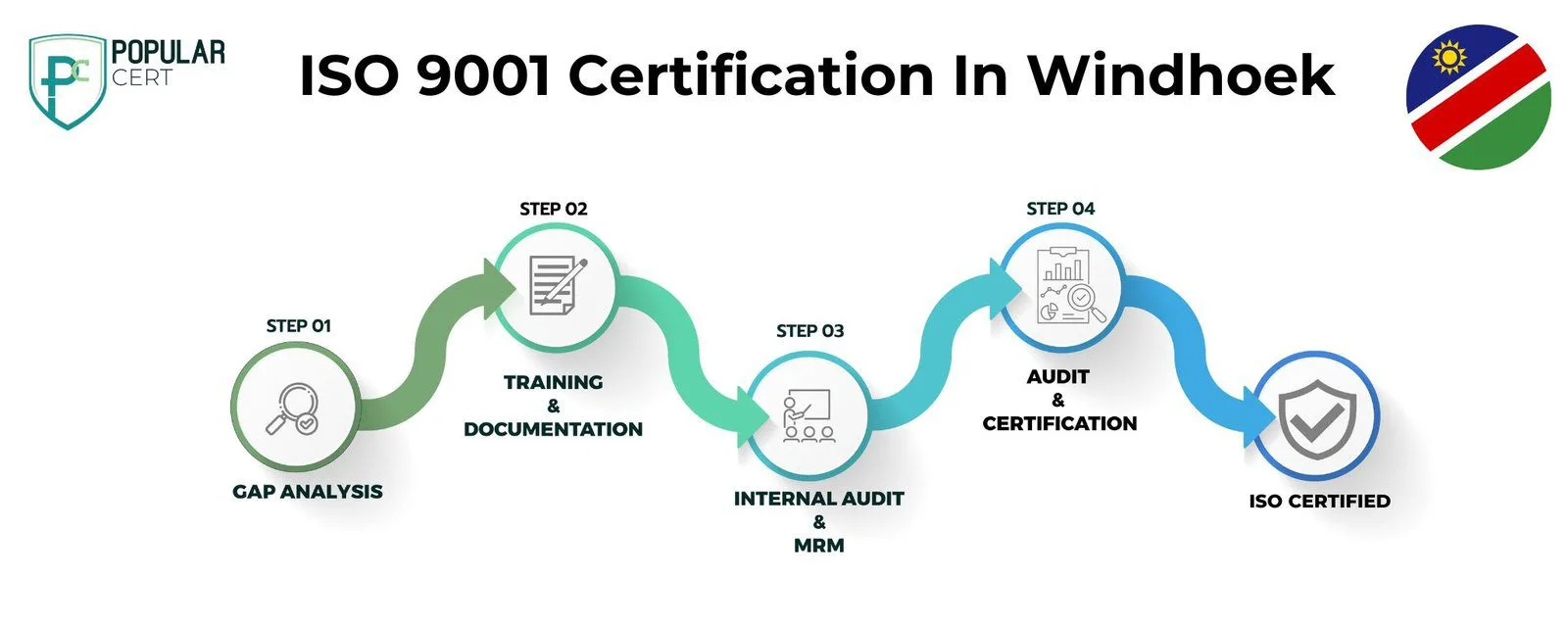 ISO 9001 Certification In Windhoek
