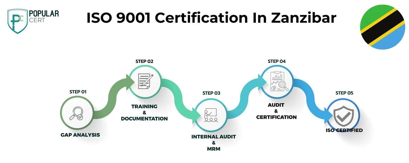 ISO 9001 Certification In Zanzibar