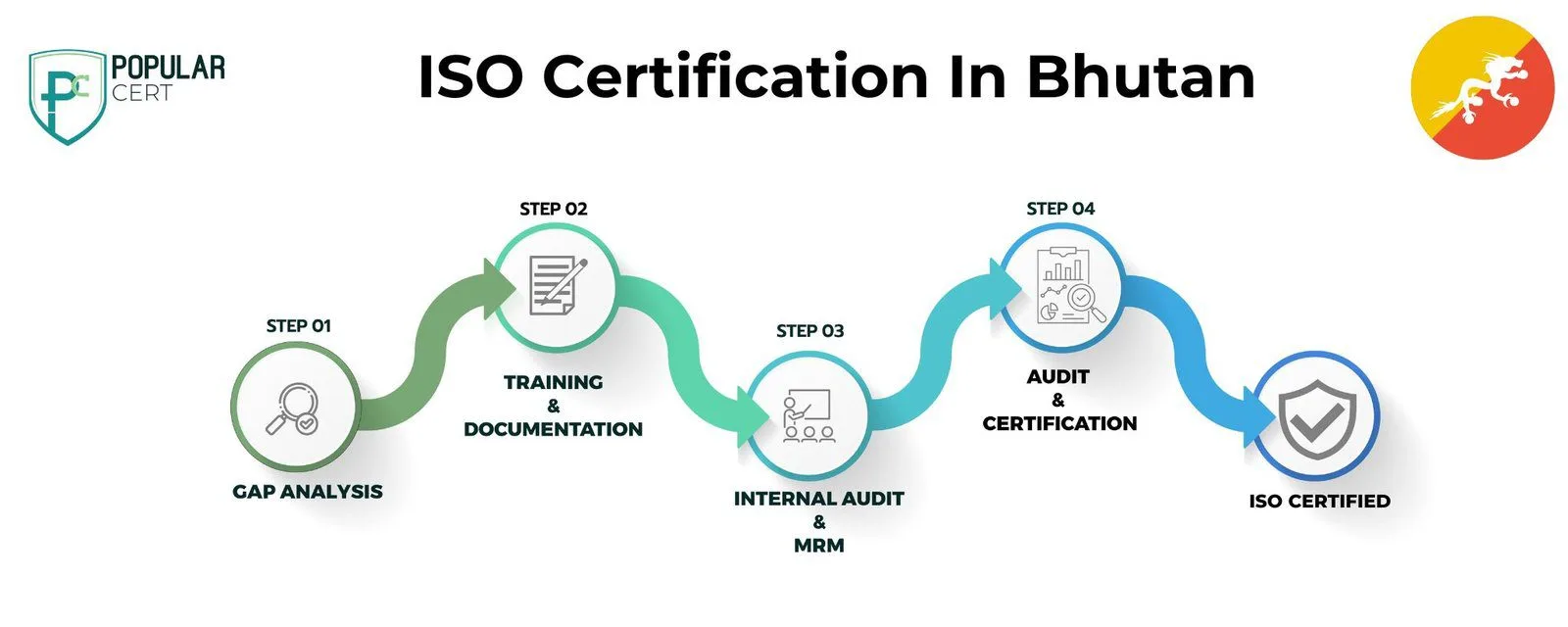 ISO Certification In Bhutan
