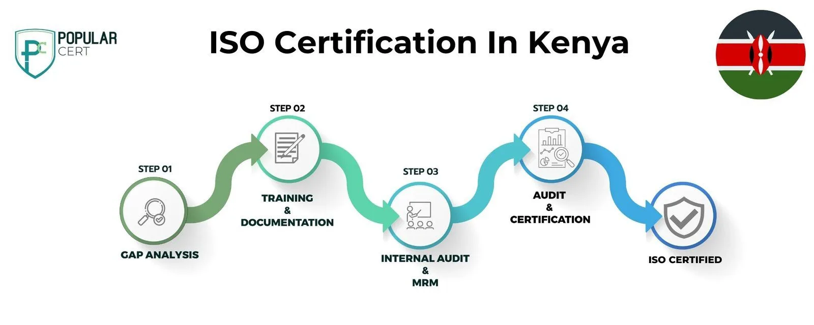 ISO-Certification-Kenya