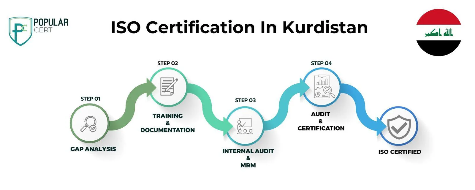 iso certification in kurdistan