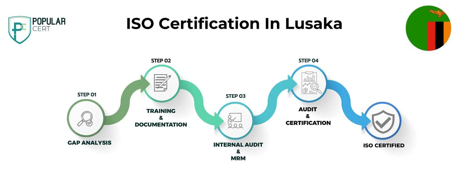 ISO Certification In Lusaka