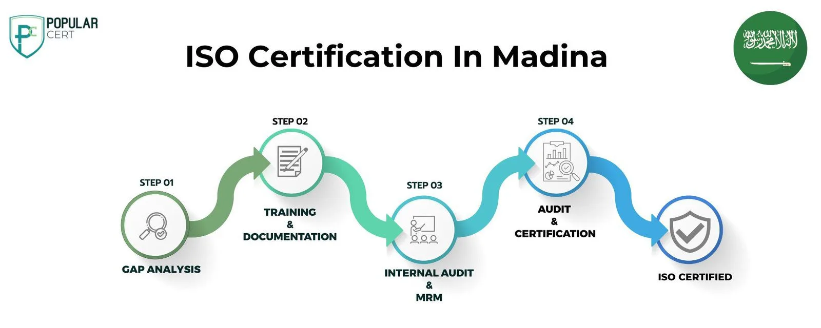 ISO Certification In Madina