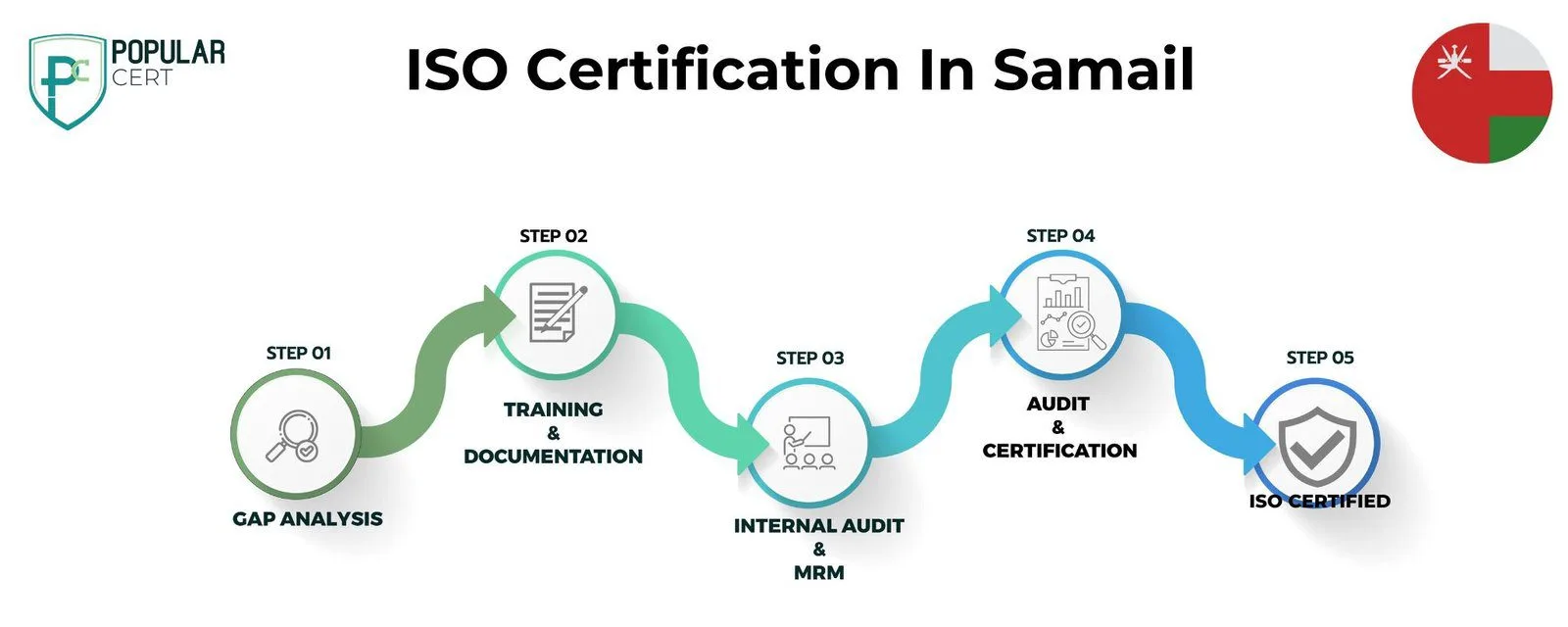 ISO-Certification-Samail