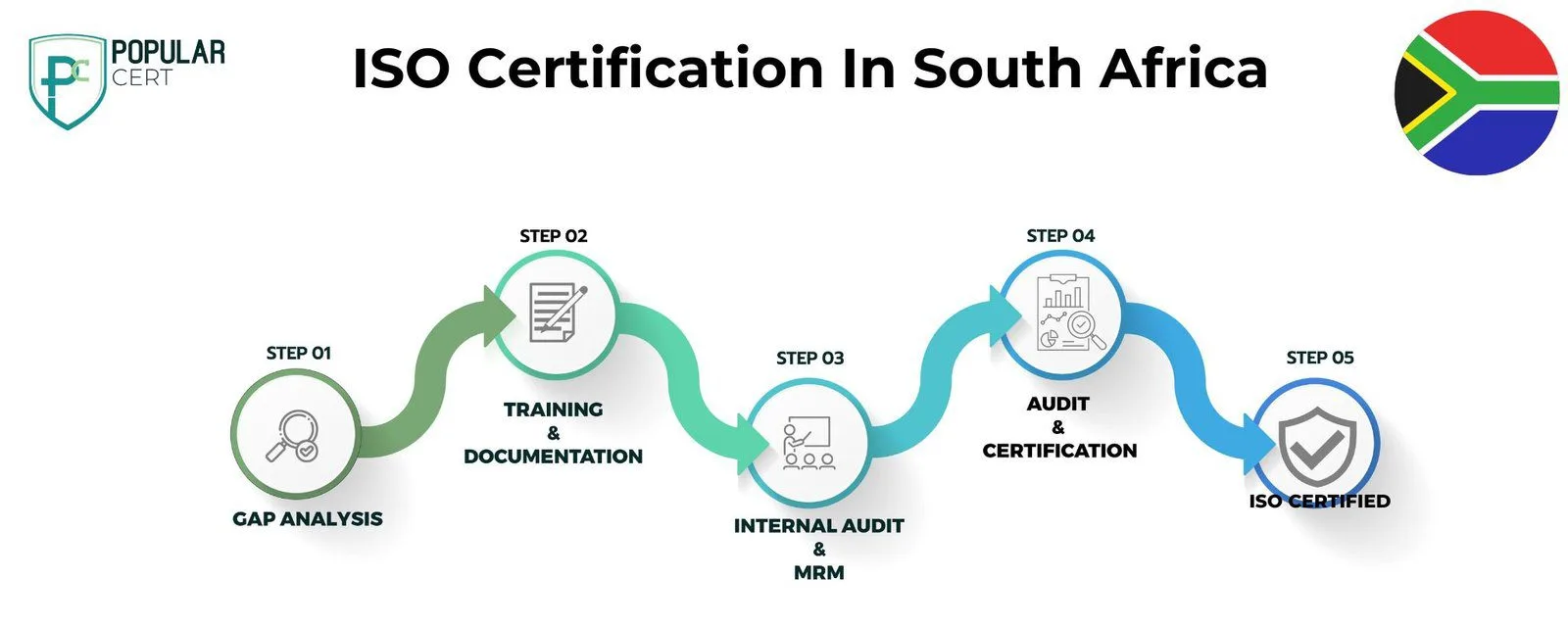 ISO Certification In South Africa