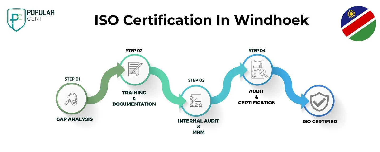 ISO Certification In Windhoek