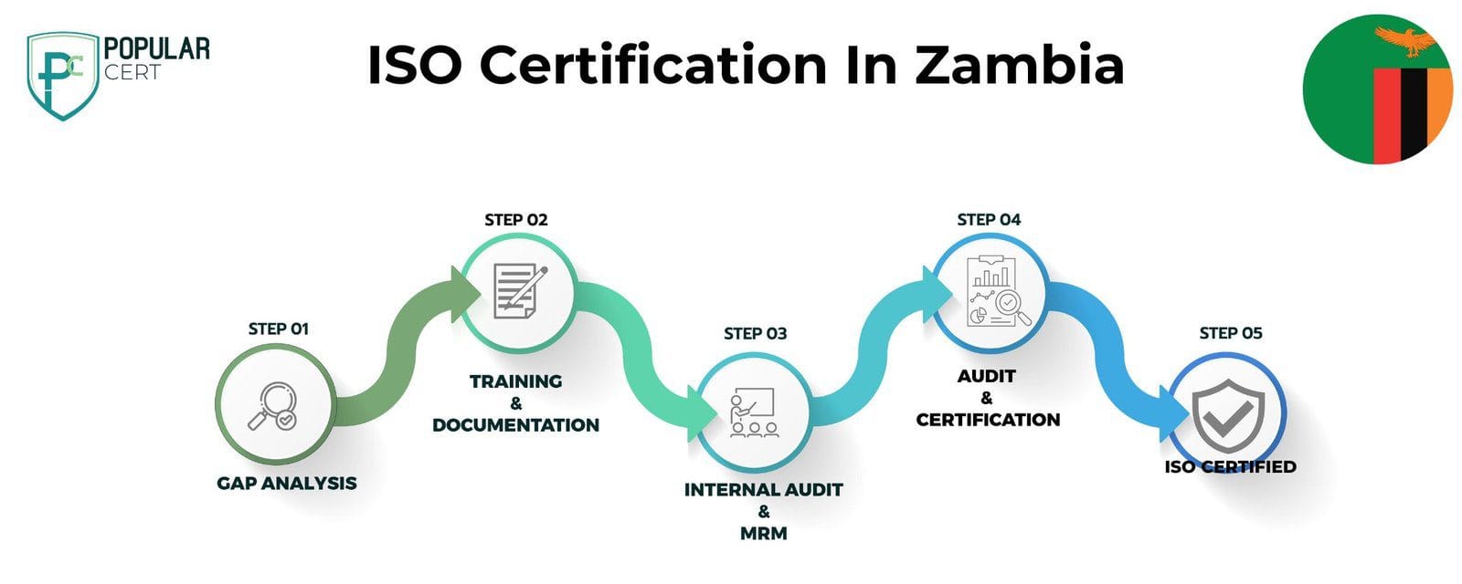 ISO Certification In Zambia