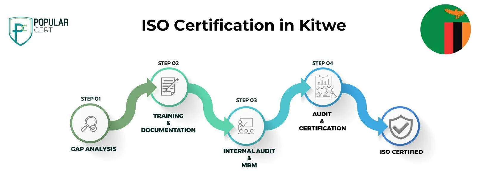 ISO-Certification-in-Kitwe