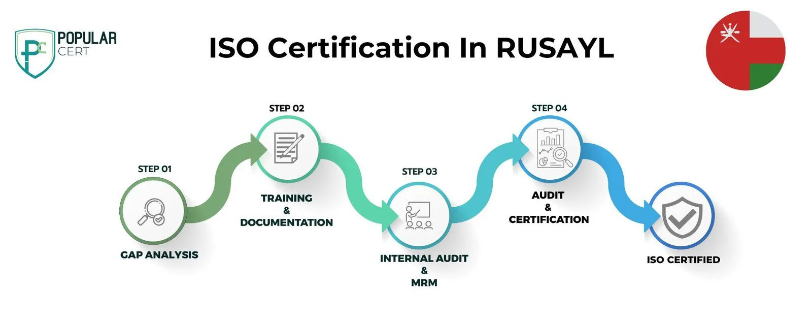 ISO-Certification-Rusayl