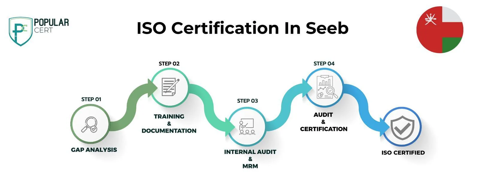 ISO-Certification-in-Seeb