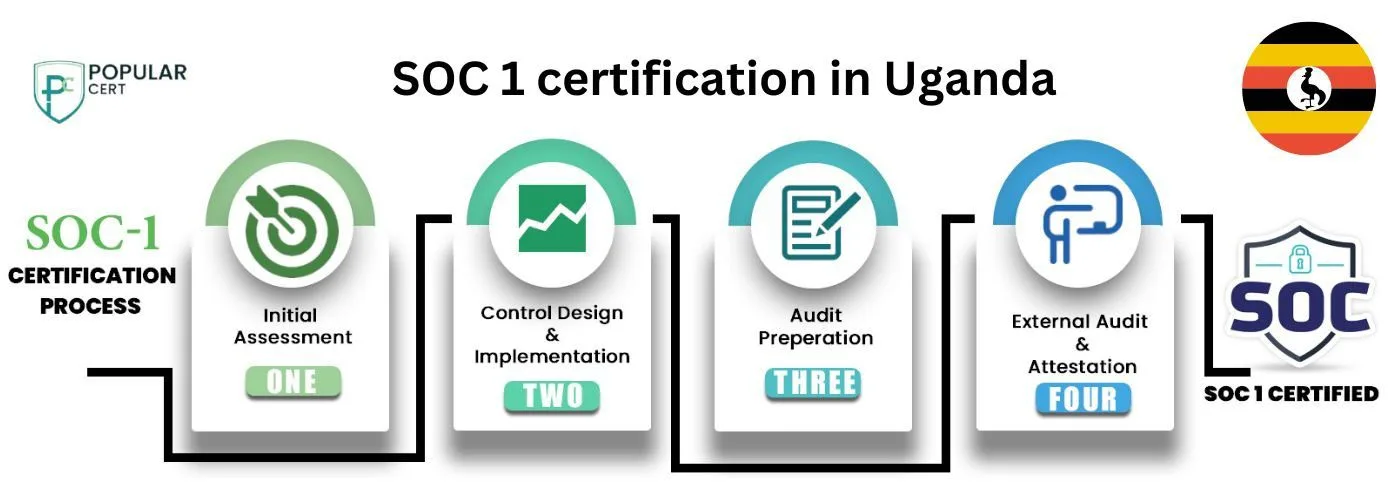 SOC 1 certification in Uganda