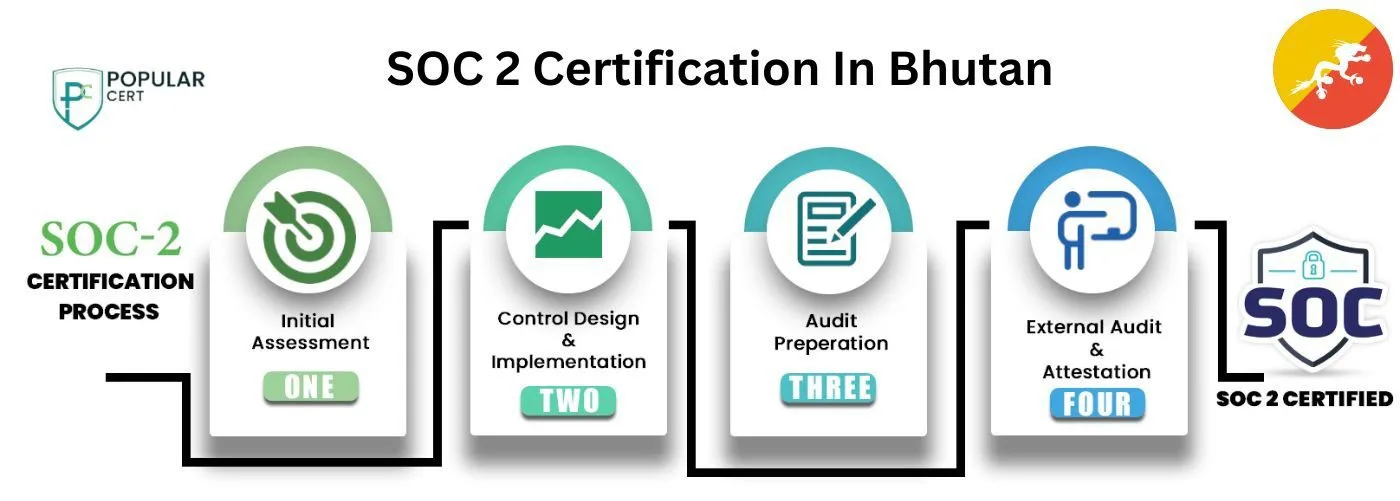 SOC 2 Certification In Bhutan