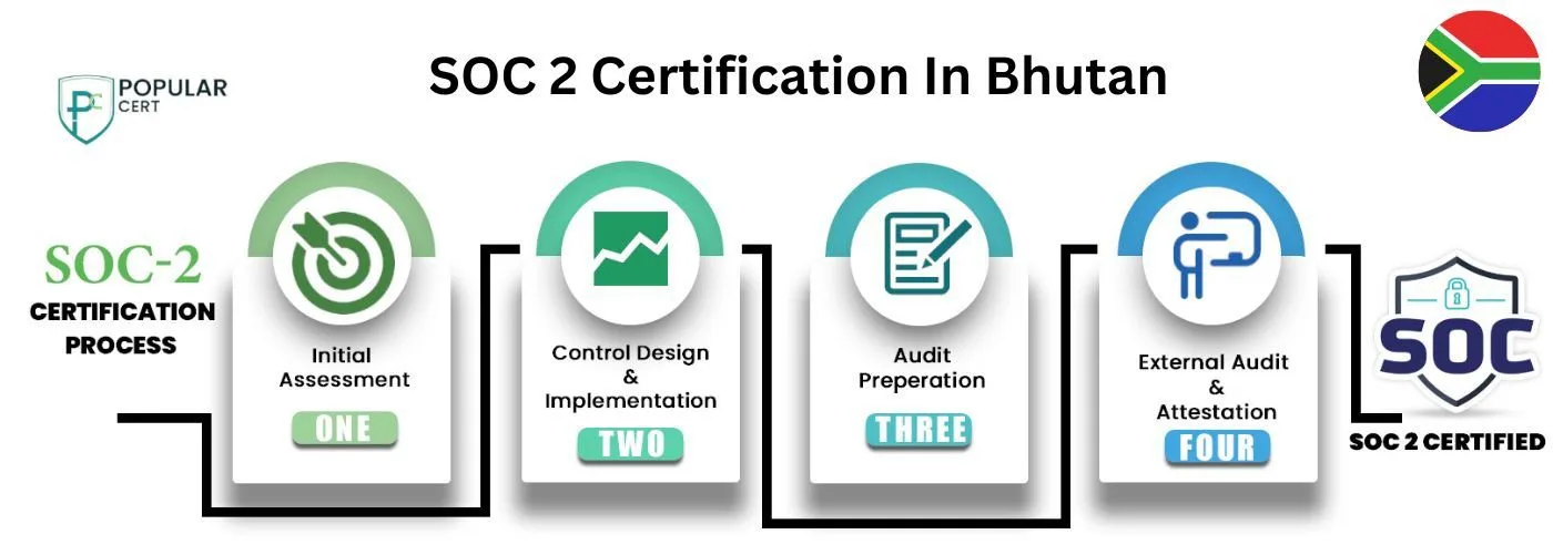 SOC 2 Certification In South Africa