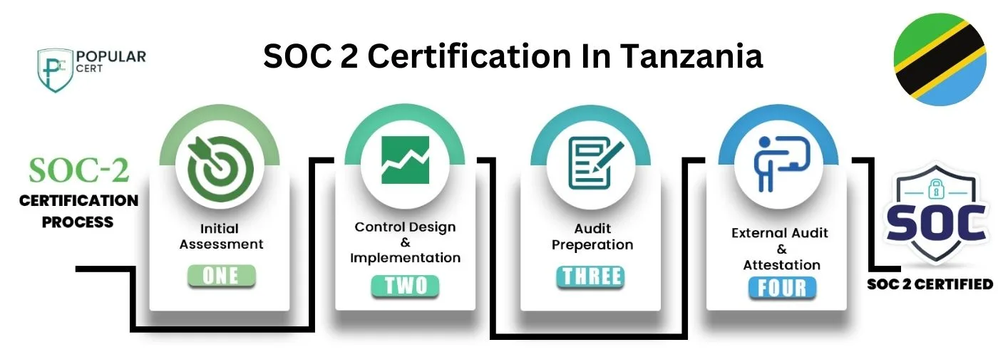 SOC 2 Certification In Tanzania