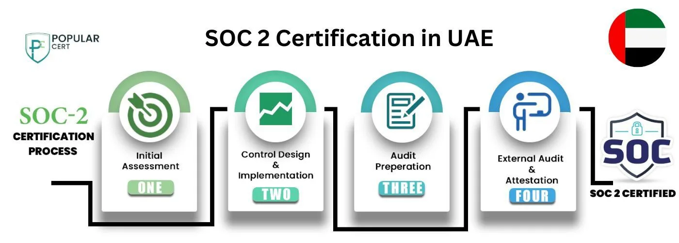 soc 2 certification in uae