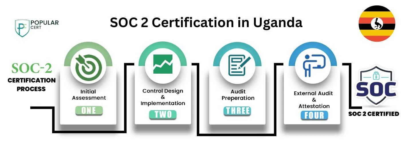 SOC 2 Certification in Uganda