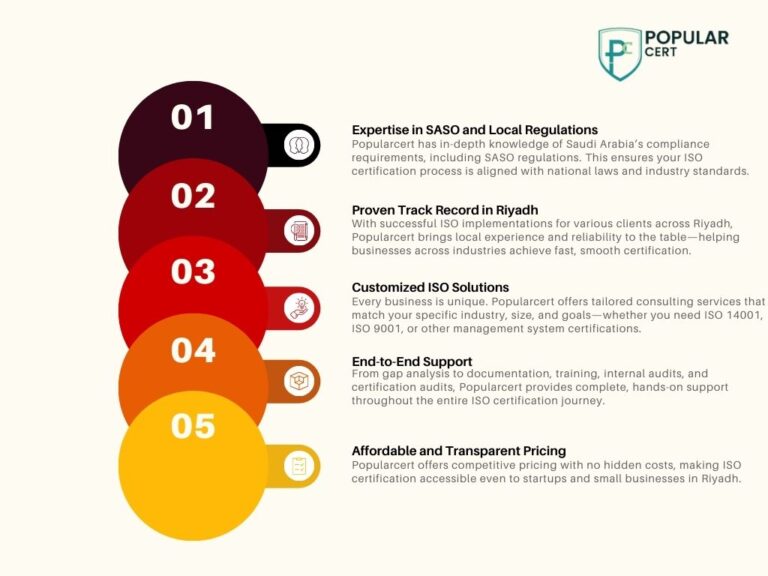 iso-certification-in-saudi-arabia