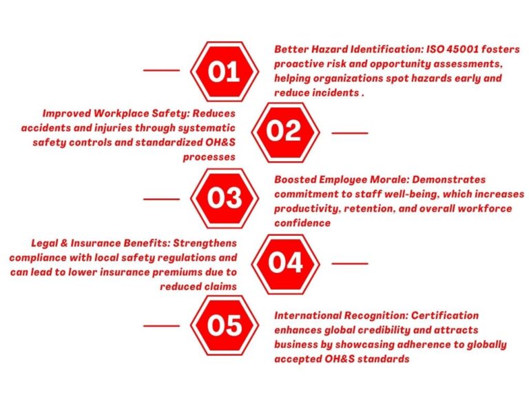 iso 45001 certification in muscat