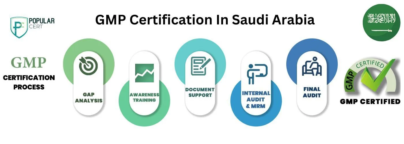 GMP-Certification-In-Saudi-Arabia