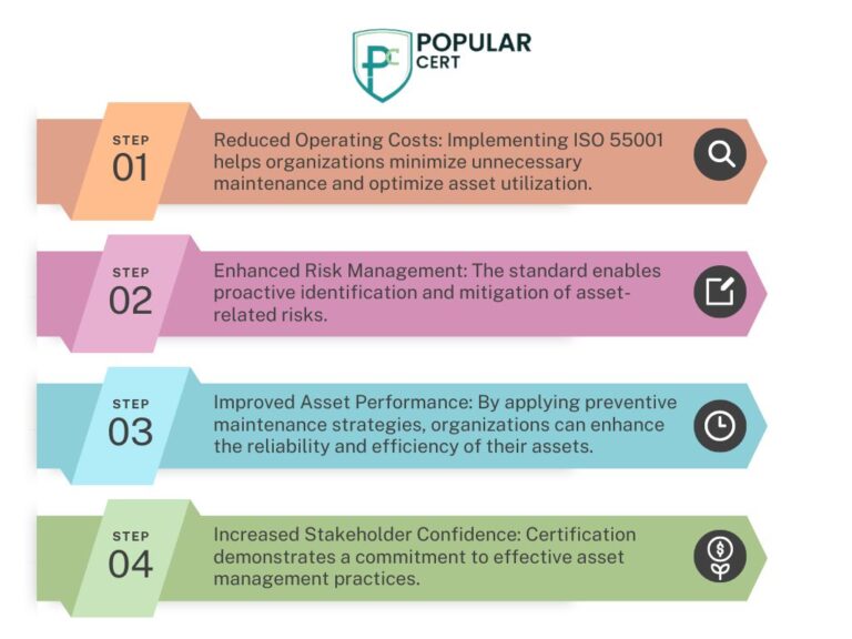 ISO Certification In Seeb