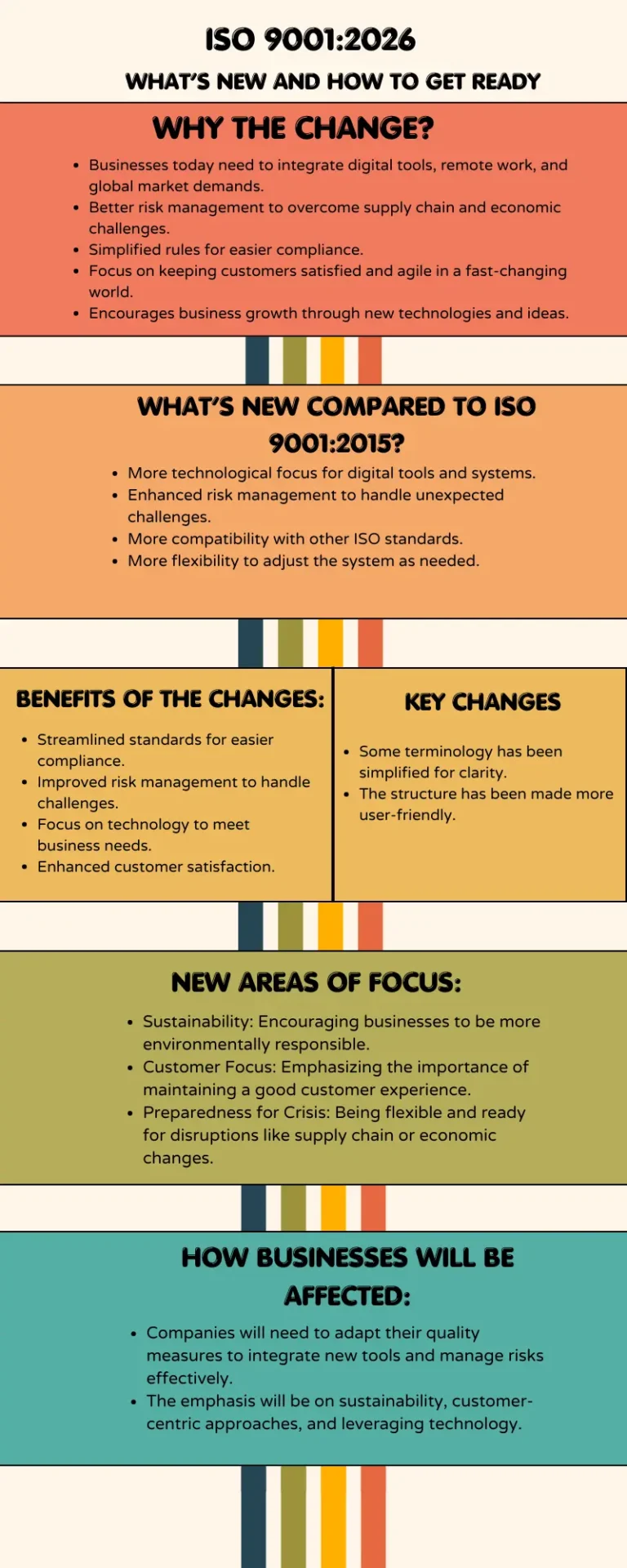 iso 9001:2026 what’s new and how to get ready?