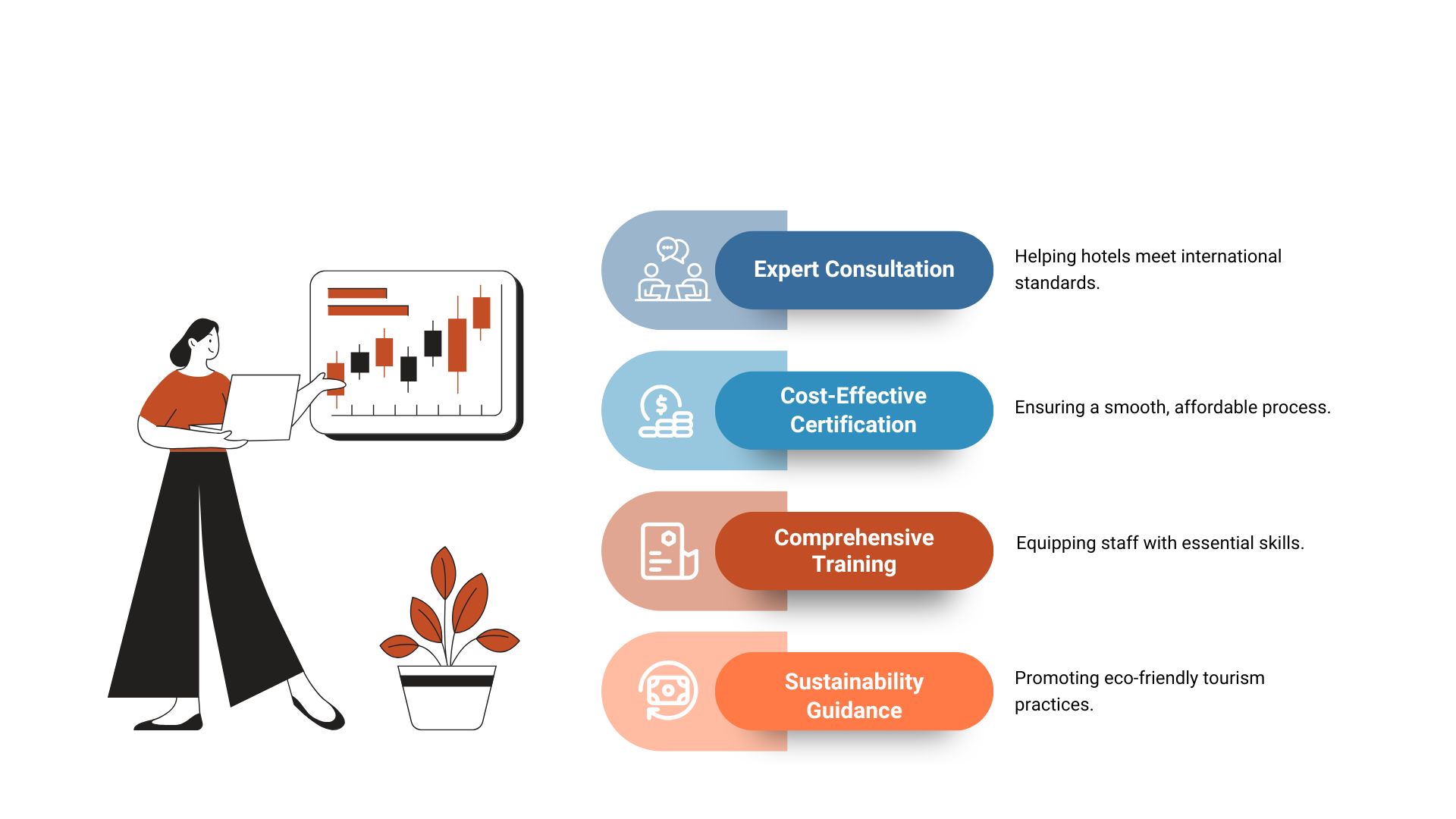 why choose popularcert for iso 22483 certification