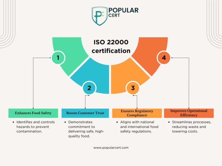 iso-22000-certification