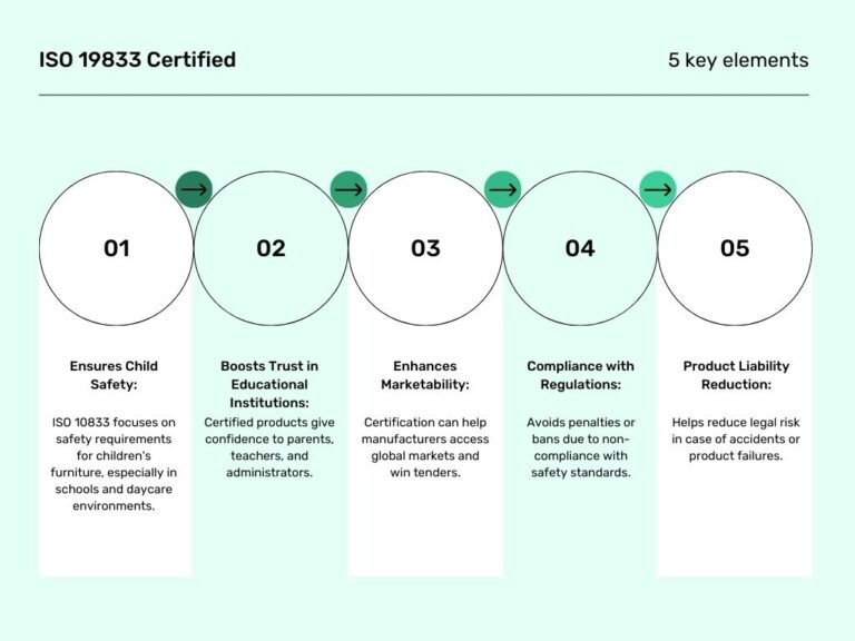 iso-19833-certified-5-key-elements