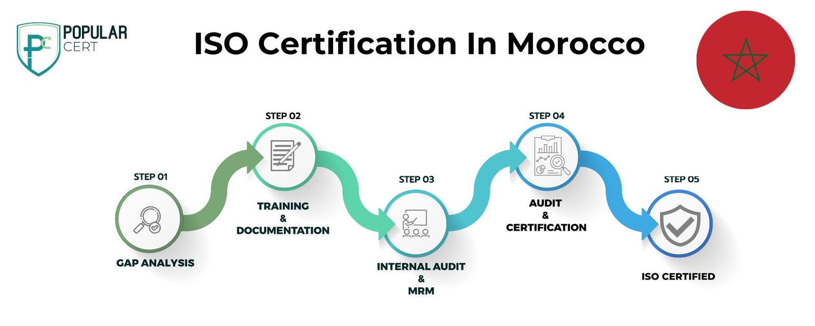 iso-certification-morocco